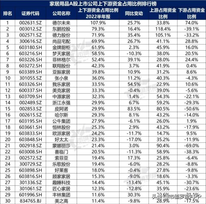 中国A股家居用品上市公司高质量发展排行榜-图片16