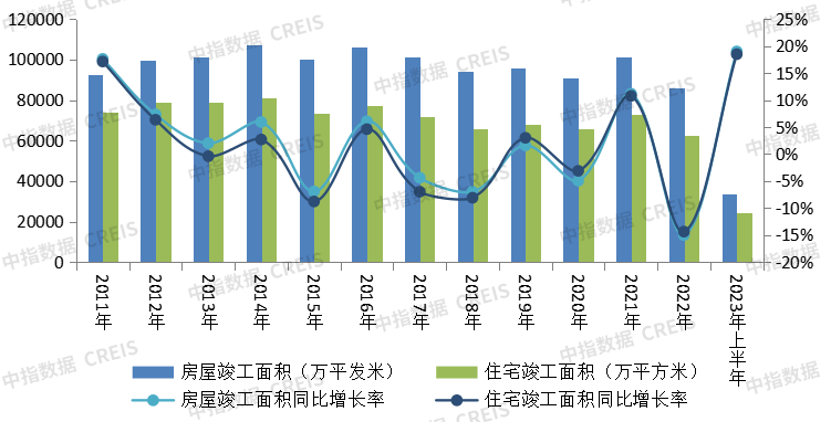 2023年1-7月中国房地产企业销售业绩排行榜-图片11