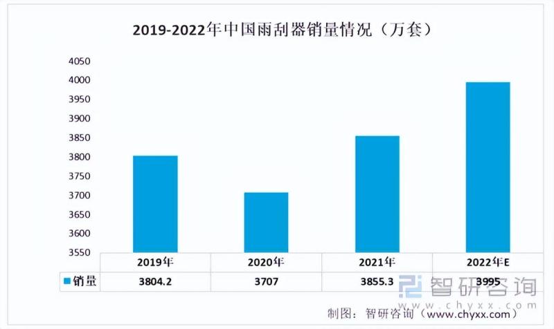 中国雨刮器产业链情况分析：销量有所增加-图片6