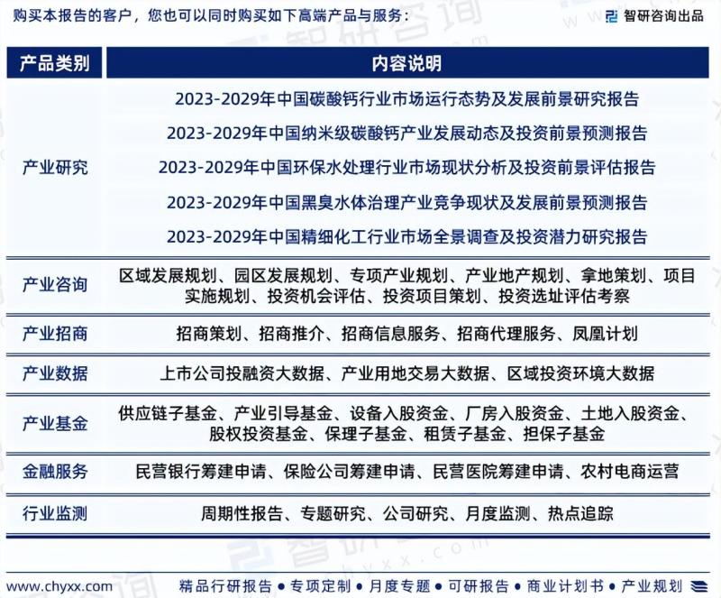 中国氢氧化钙行业市场运行动态及投资潜力分析报告（2023版）-图片6