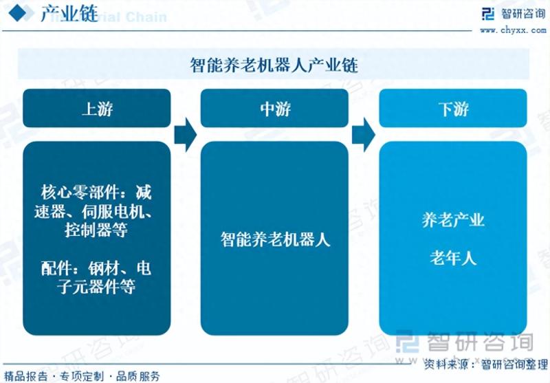 2023年中国智能养老机器人行业现状分析：服务机器人迎来快速发展-图片3