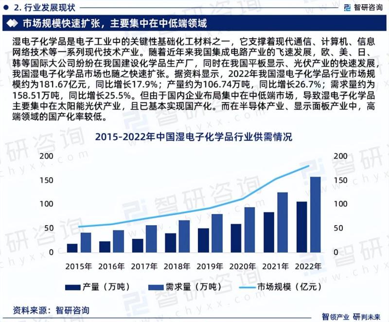 中国湿电子化学品行业市场运行动态及投资潜力分析报告（2023版）-图片3