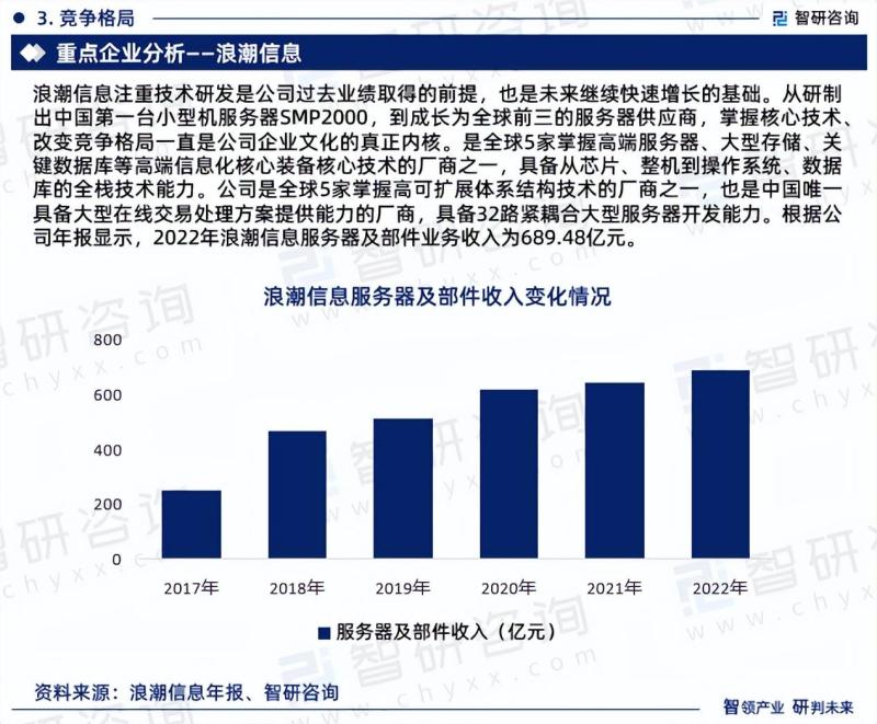2023年中国电脑服务器行业市场投资前景分析报告-图片6