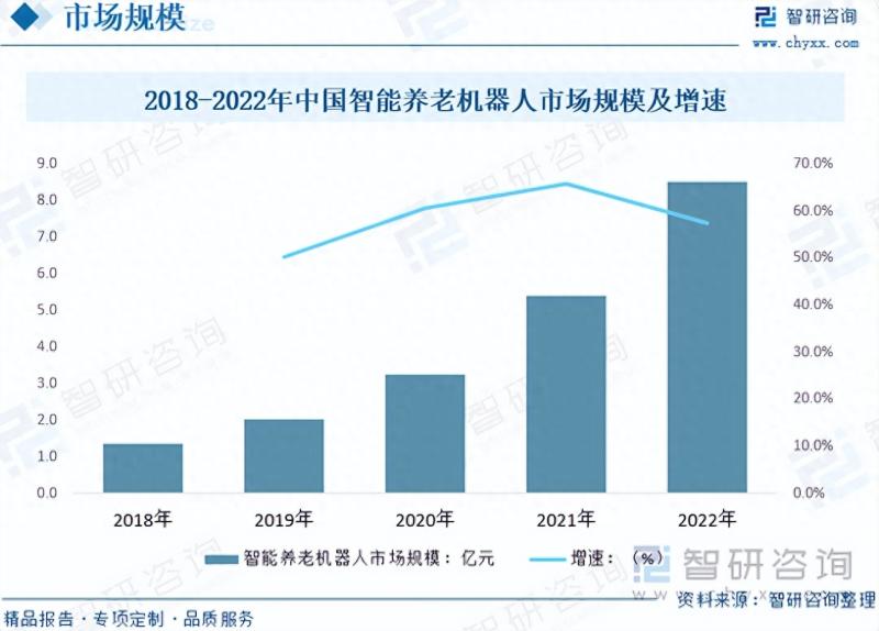 2023年中国智能养老机器人行业现状分析：服务机器人迎来快速发展-图片5