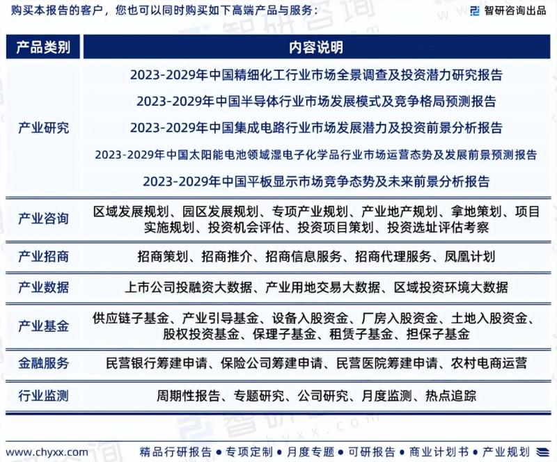 中国湿电子化学品行业市场运行动态及投资潜力分析报告（2023版）-图片6