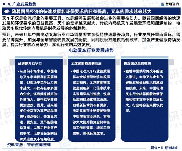 2023版中国电动叉车行业市场研究报告-图片5