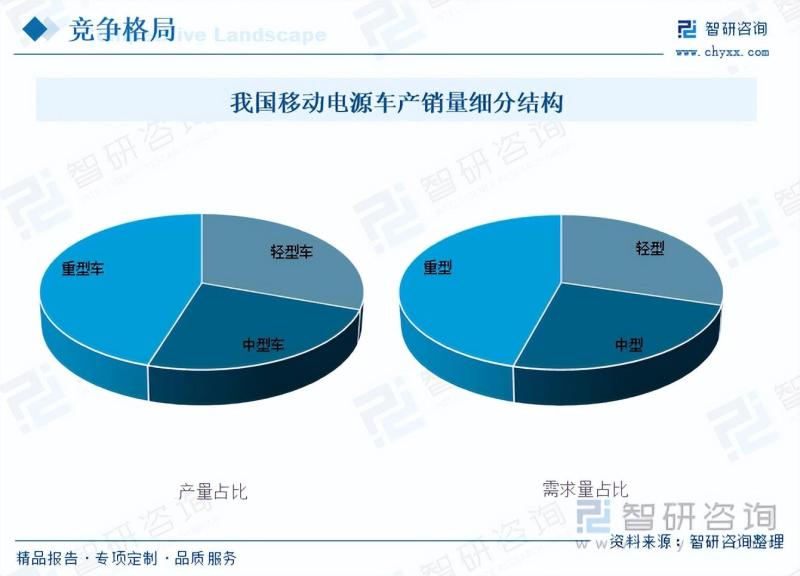 2023年中国移动电源车行业应用越来越广泛，市场前景十分广阔-图片5