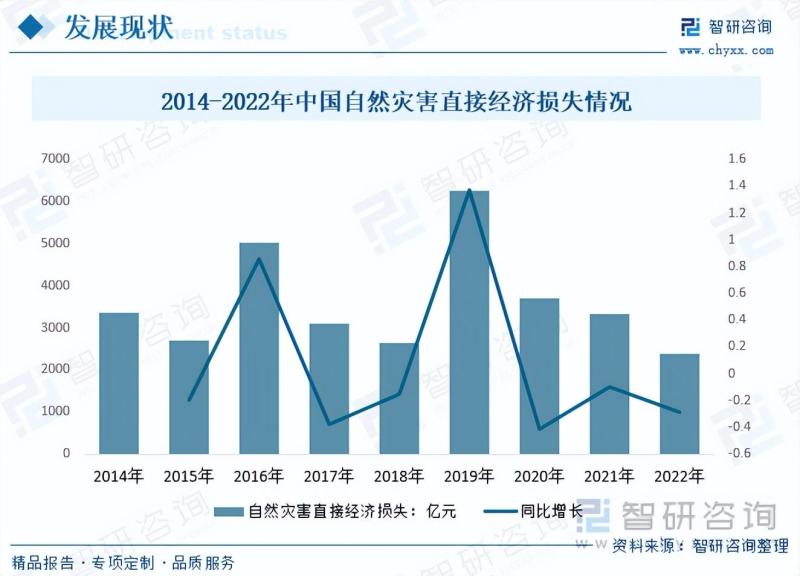 2023年中国移动电源车行业应用越来越广泛，市场前景十分广阔-图片9
