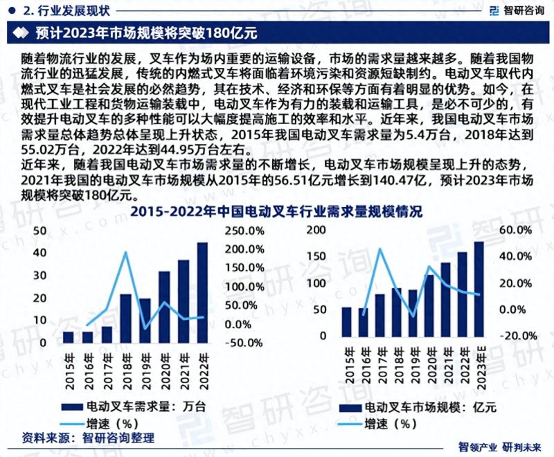 2023版中国电动叉车行业市场研究报告-图片3