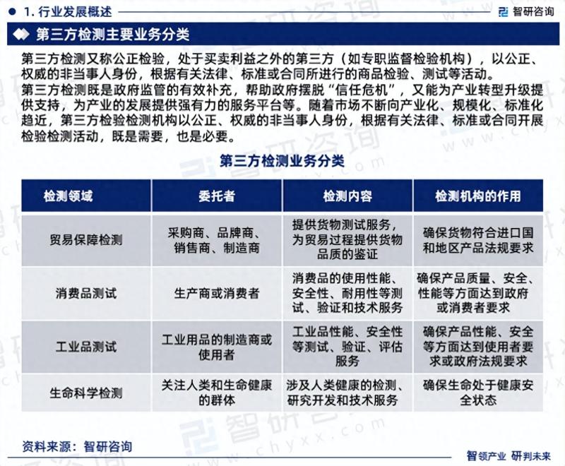 中国第三方检测行业市场研究报告（2023版）-图片2