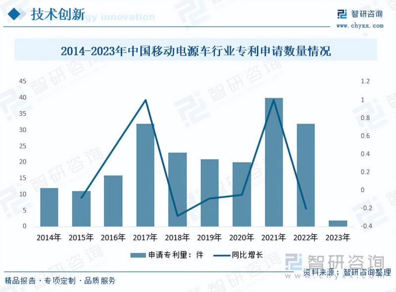 2023年中国移动电源车行业应用越来越广泛，市场前景十分广阔-图片2