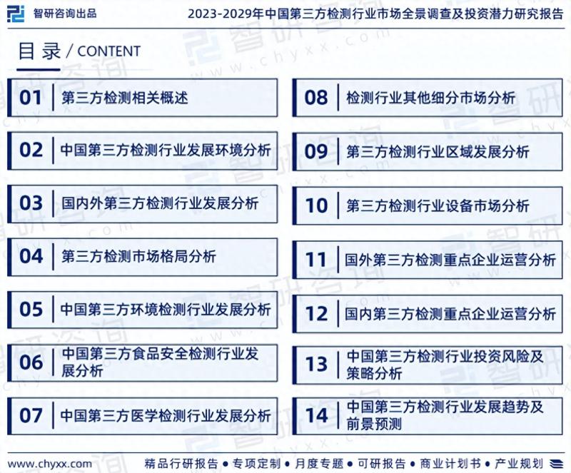 中国第三方检测行业市场研究报告（2023版）-图片1