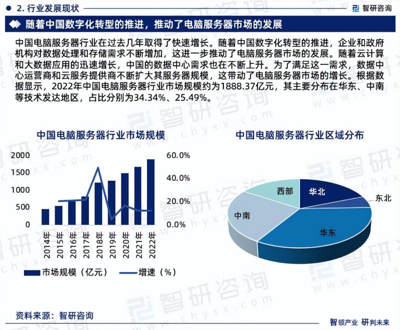 2023年中国电脑服务器行业市场投资前景分析报告-图片3