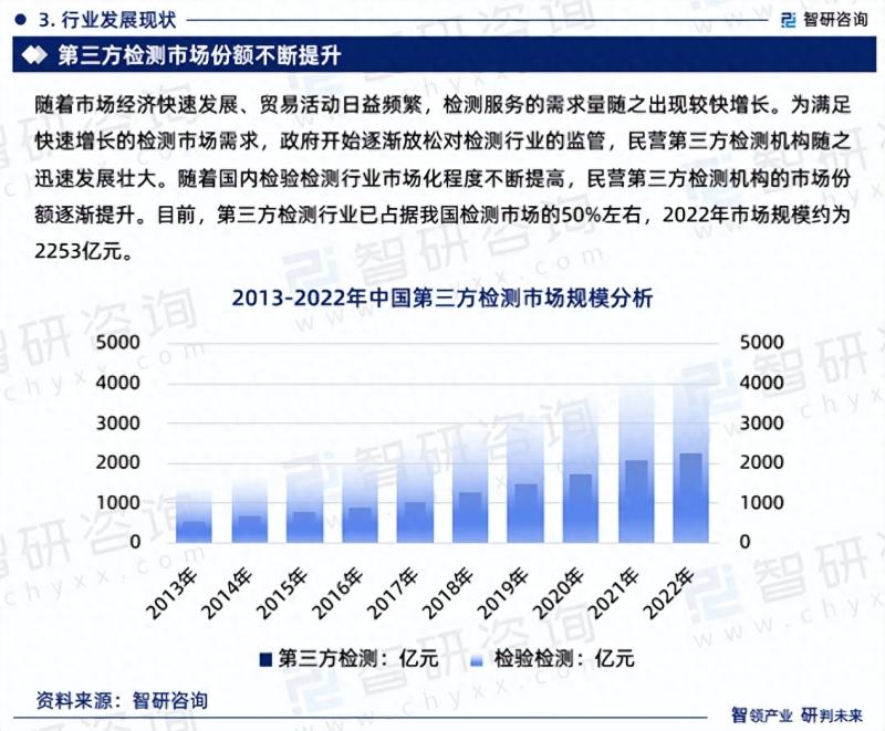 中国第三方检测行业市场研究报告（2023版）-图片5