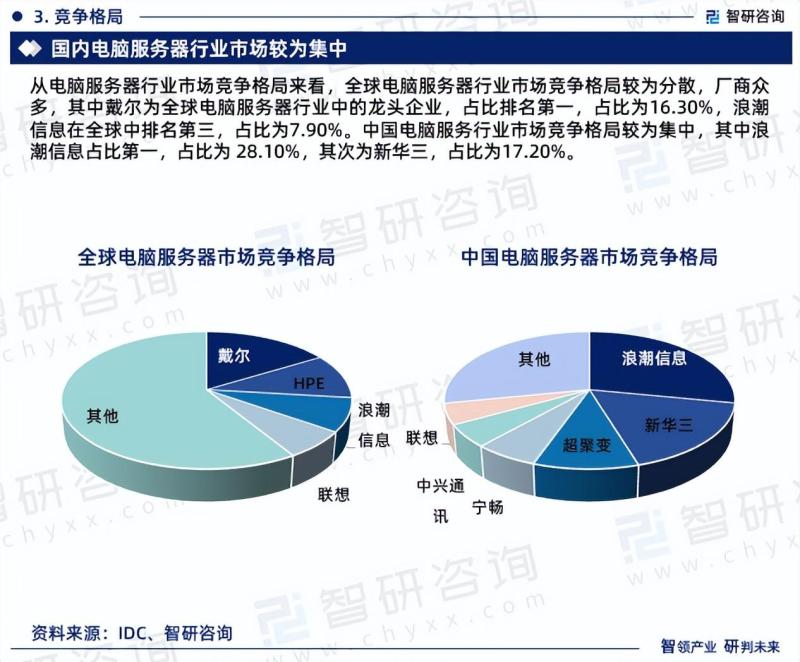 2023年中国电脑服务器行业市场投资前景分析报告-图片5