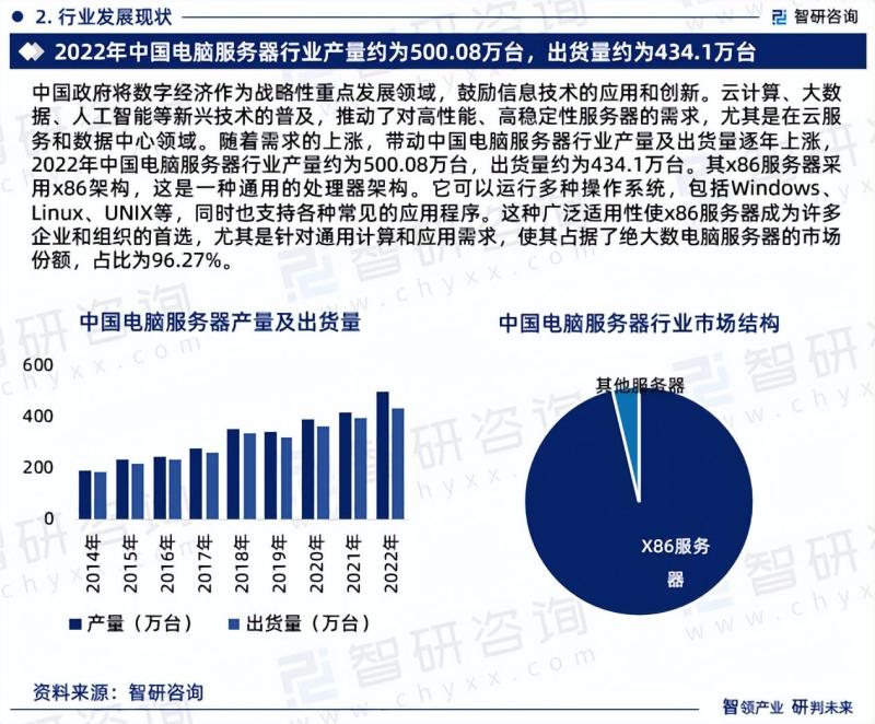 2023年中国电脑服务器行业市场投资前景分析报告-图片4