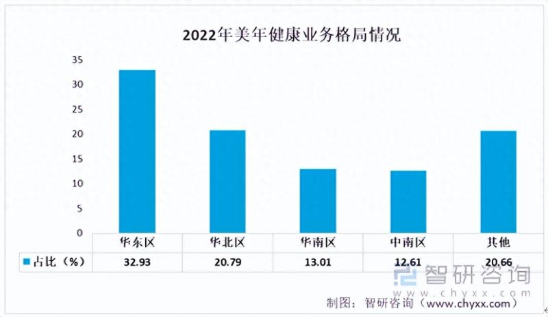 中国体检行业发展现状及未来发展趋势(附重点企业分析)-图片9