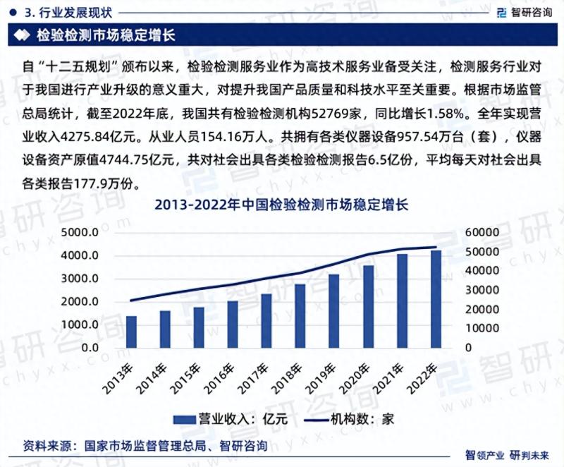 中国第三方检测行业市场研究报告（2023版）-图片4