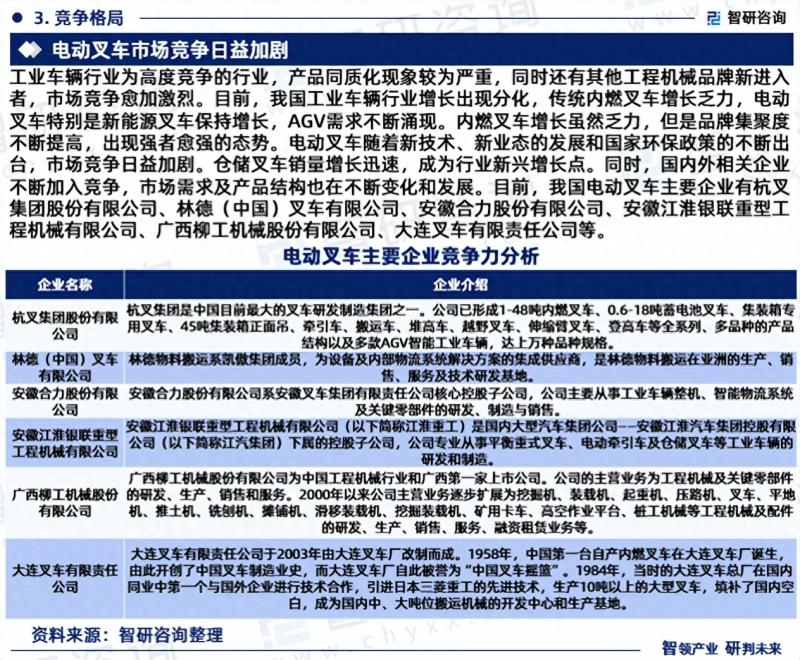 2023版中国电动叉车行业市场研究报告-图片4