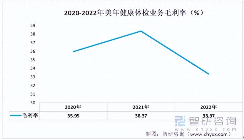 中国体检行业发展现状及未来发展趋势(附重点企业分析)-图片8
