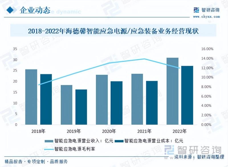 2023年中国移动电源车行业应用越来越广泛，市场前景十分广阔-图片12