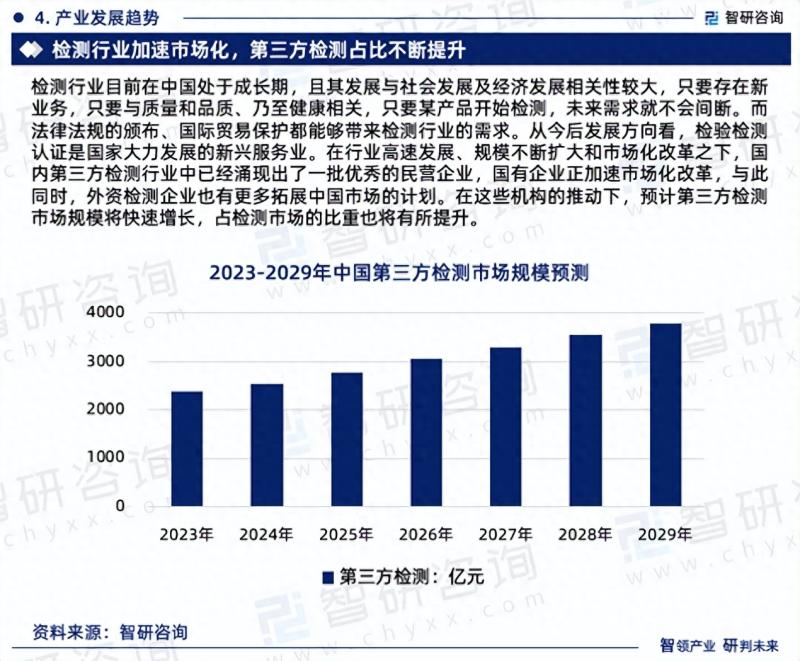 中国第三方检测行业市场研究报告（2023版）-图片6