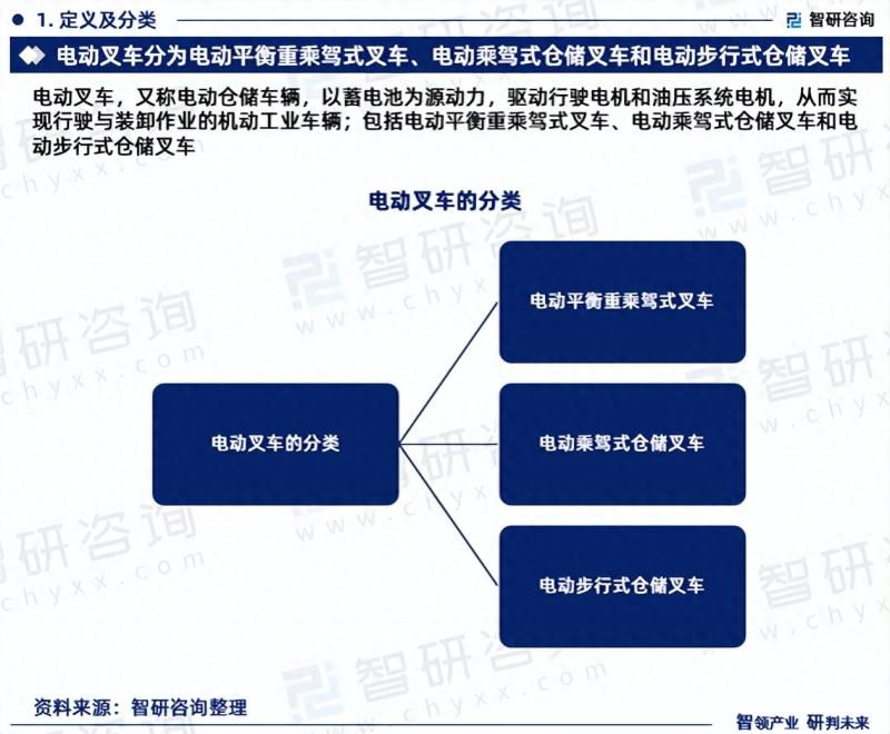 2023版中国电动叉车行业市场研究报告-图片2