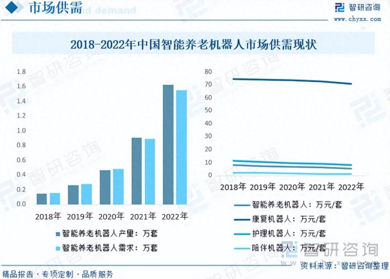 2023年中国智能养老机器人行业现状分析：服务机器人迎来快速发展-图片6
