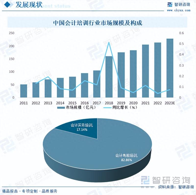 2023年中国会计培训行业市场研究报告-图片6