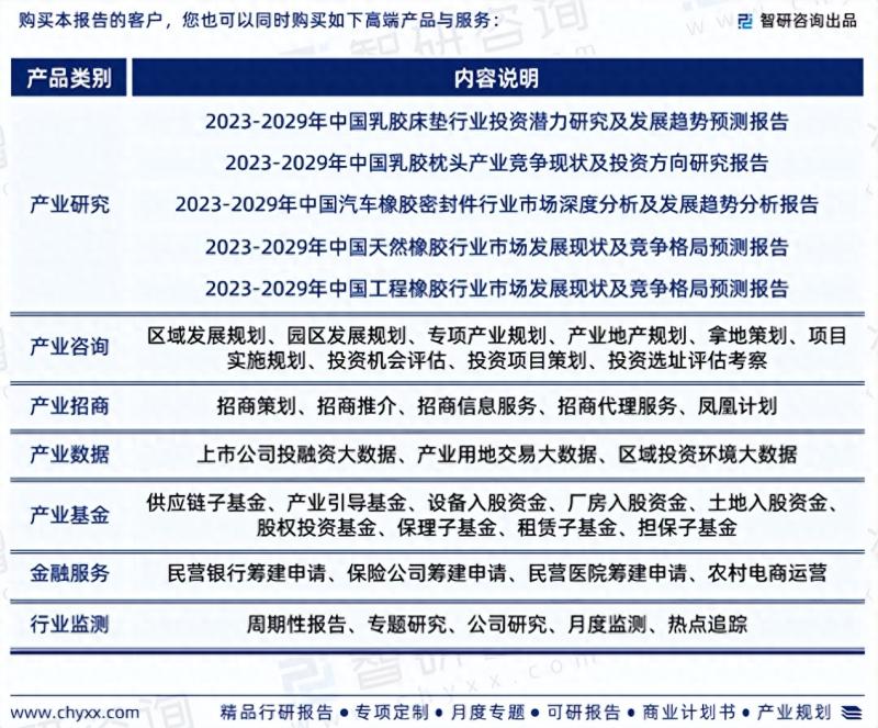 2023版中国乳胶制品行业市场分析研究报告-图片6