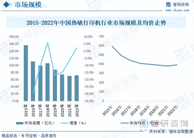 2023年中国热敏打印机行业全景简析：技术成熟，应用领域逐渐拓宽-图片7
