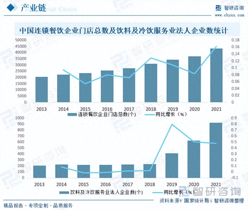 2023年中国纸杯纸碗市场蓬勃发展-图片4