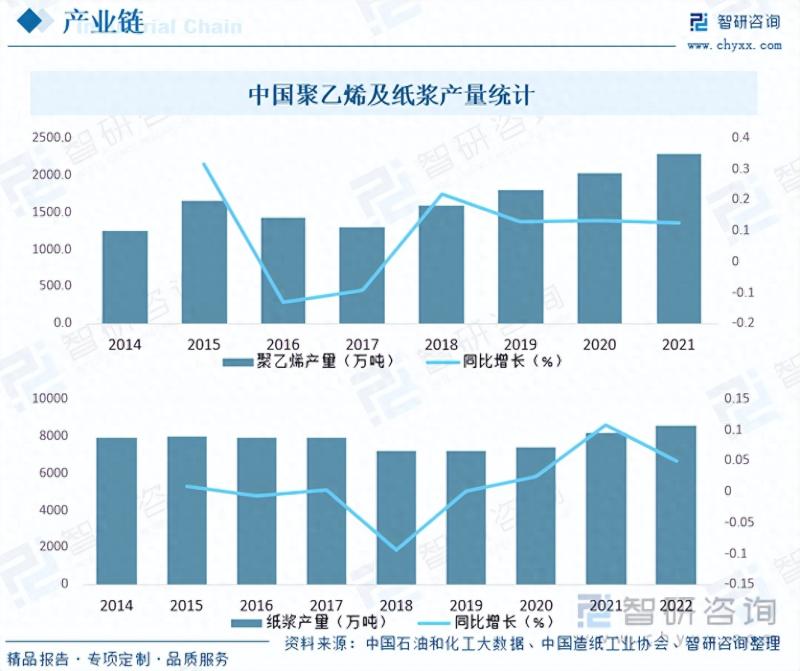 2023年中国纸杯纸碗市场蓬勃发展-图片3