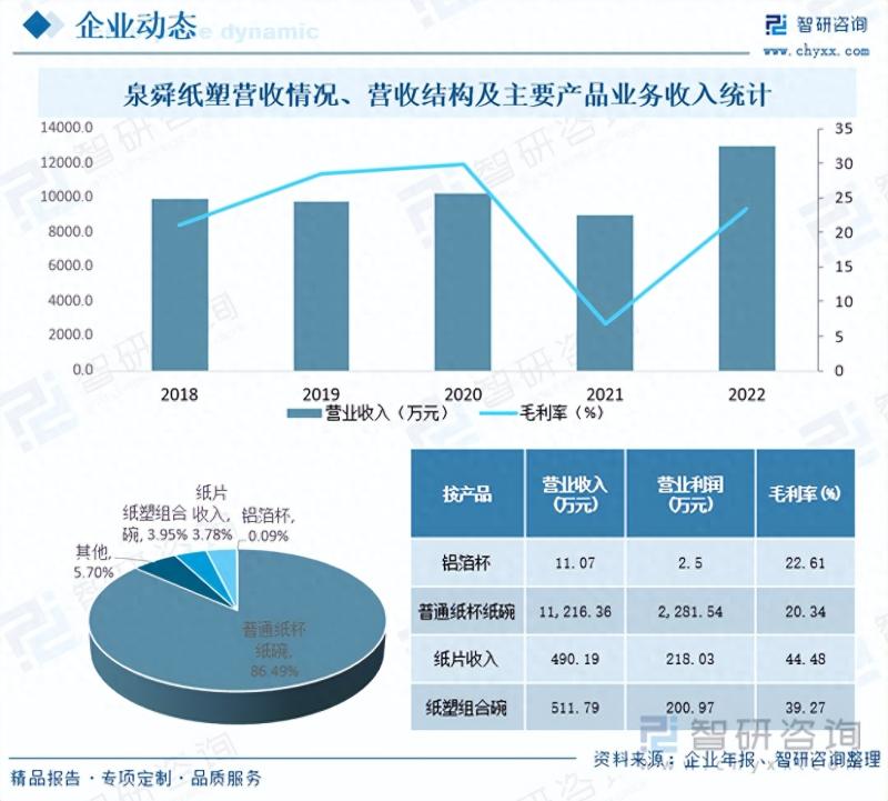 2023年中国纸杯纸碗市场蓬勃发展-图片9