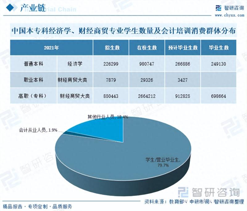 2023年中国会计培训行业市场研究报告-图片5