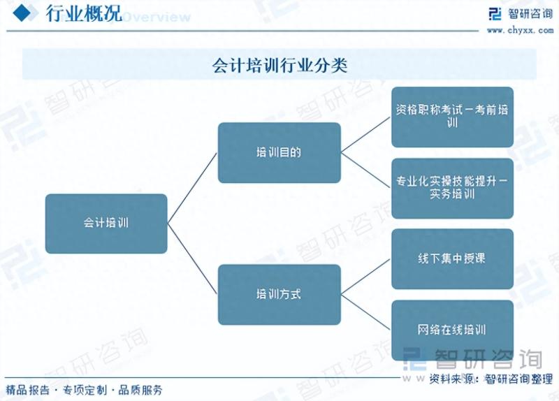 2023年中国会计培训行业市场研究报告-图片1