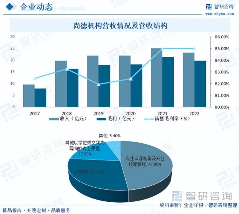 2023年中国会计培训行业市场研究报告-图片8