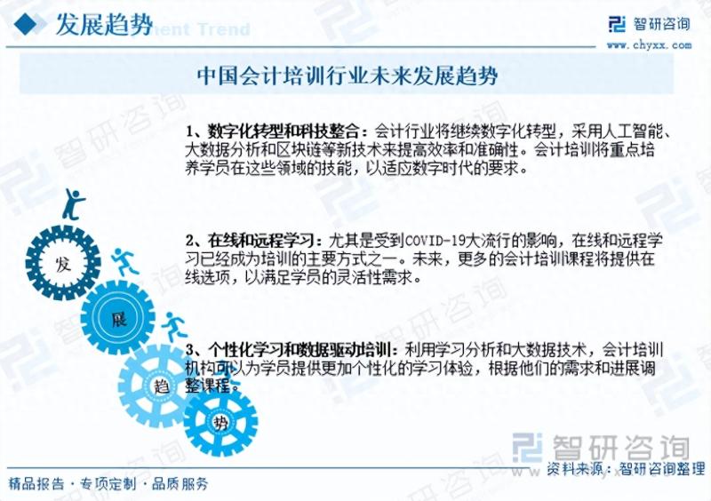 2023年中国会计培训行业市场研究报告-图片9