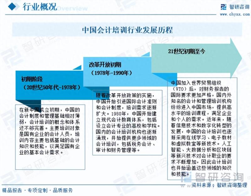 2023年中国会计培训行业市场研究报告-图片2
