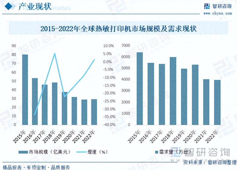 2023年中国热敏打印机行业全景简析：技术成熟，应用领域逐渐拓宽-图片5