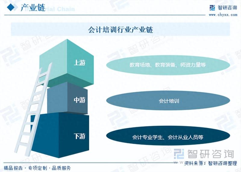 2023年中国会计培训行业市场研究报告-图片4