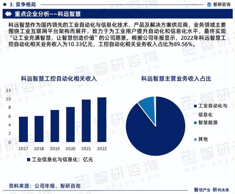 中国工控自动化行业未来发展趋势研究报告-图片5
