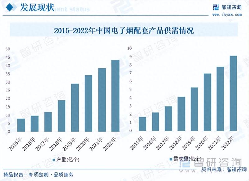 2023年中国电子烟行业全景速览：市场容量巨大，行业发展前景广阔-图片8