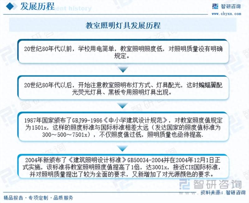 2023年中国教室照明灯具行业市场研究报告-图片2