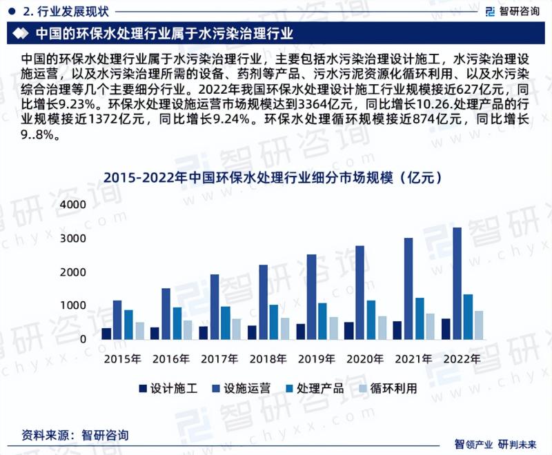 2023版中国环保水处理行业发展前景预测报告-图片5
