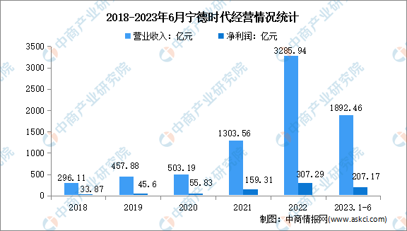2023年中国钠离子电池行业市场前景及投资研究报告-图片8