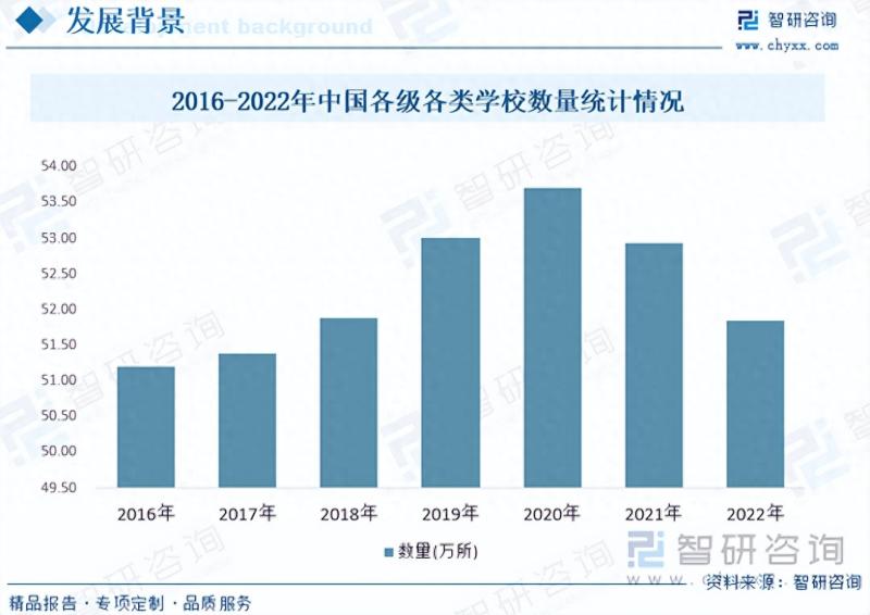 2023年中国教室照明灯具行业市场研究报告-图片3