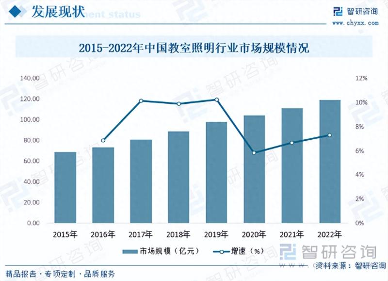 2023年中国教室照明灯具行业市场研究报告-图片7