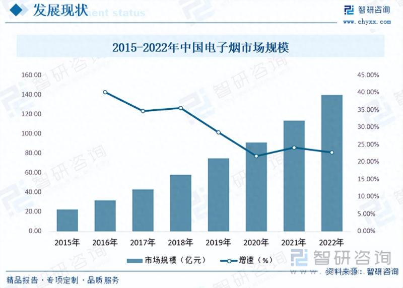 2023年中国电子烟行业全景速览：市场容量巨大，行业发展前景广阔-图片9