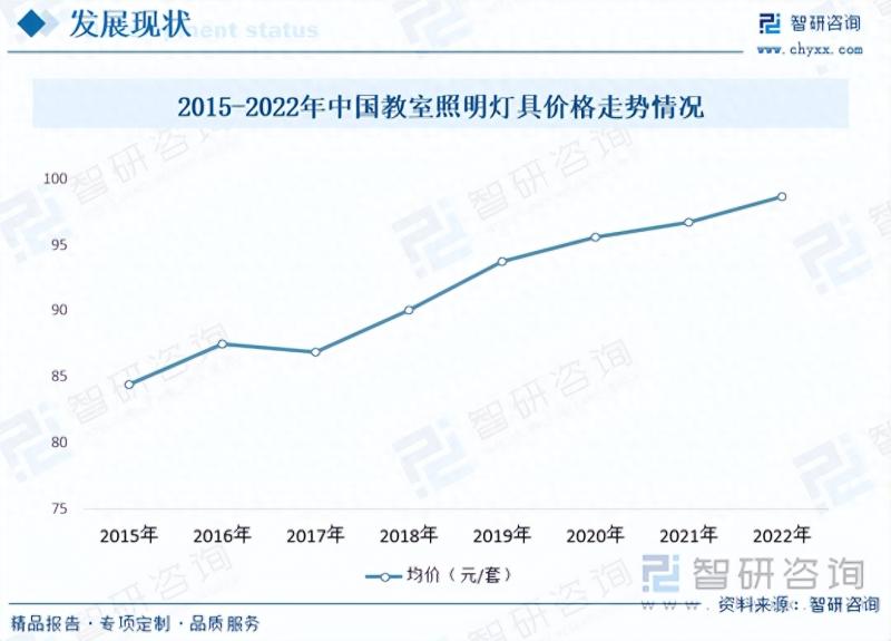 2023年中国教室照明灯具行业市场研究报告-图片5